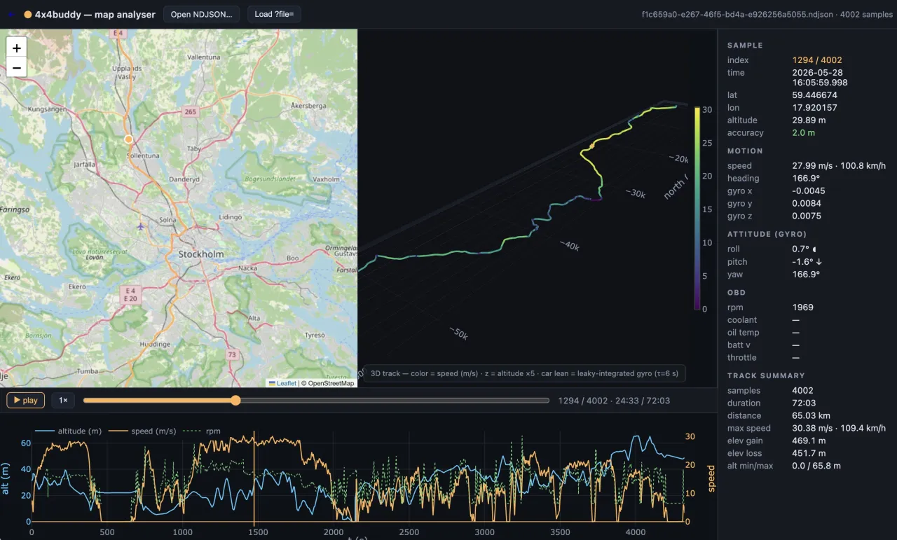 4x4buddy Map Analyser